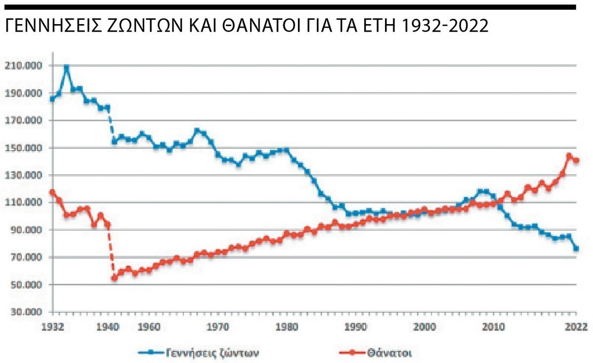 Γιατί-το-δημογραφικό-αποτελεί-«βόμβα»-για-την-οικονομία-και-το-επιχειρείν-(pics)