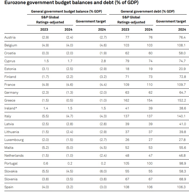 s&p:-Τα-μαύρα-πρόβατα-της-Ευρώπης-έγιναν-οι-πιο-καλοί…-μαθητές