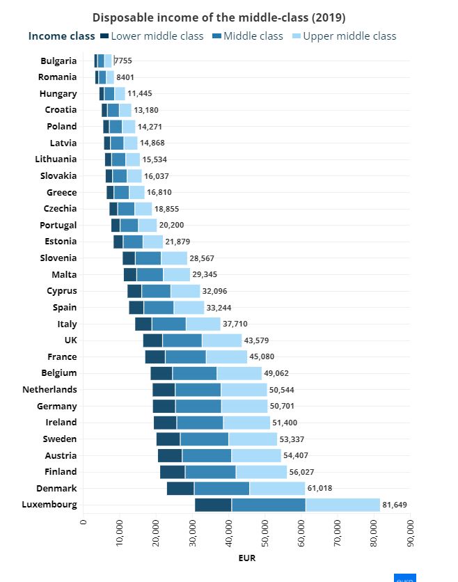 ΕΕ:-Πού-πληρώνει-η-μεσαία-τάξη-τους-υψηλότερους-και-τους-χαμηλότερους-φόρους;-–-Πόσα-πληρώνει-στην-Ελλάδα;